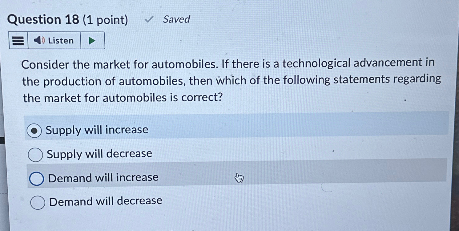 Solved Question Point Savedconsider The Market For Chegg