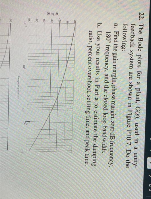 Solved UI 22 The Bode Plots For A Plant G S Used In A Chegg