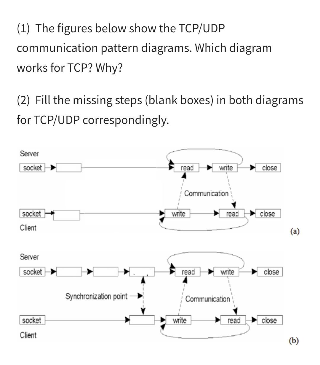 1 The Figures Below Show The TCP UDP Communication Chegg