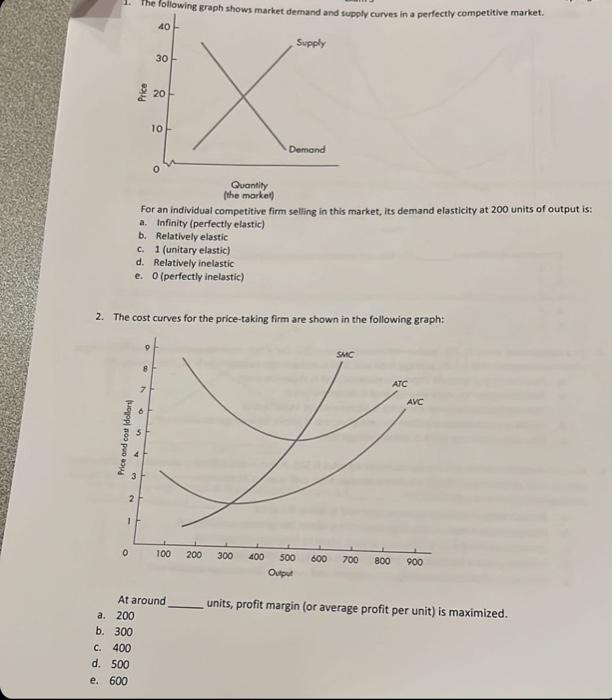 Solved The Following Graph Shows Market Demand And Supply Chegg