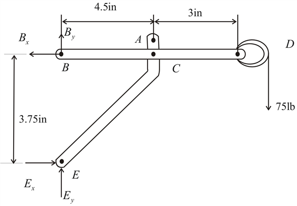 Solved Chapter Problem P Solution Vector Mechanics For Engineers