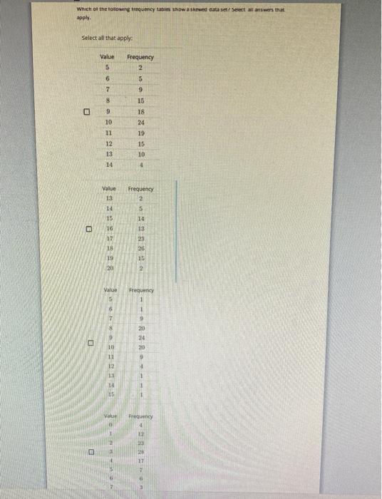 Solved Which Of The Following Frequency Tables Show A Skewed Chegg