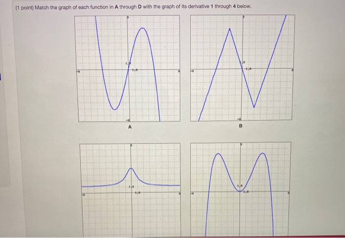 Solved 1 Point Match The Graph Of Each Function In A Chegg