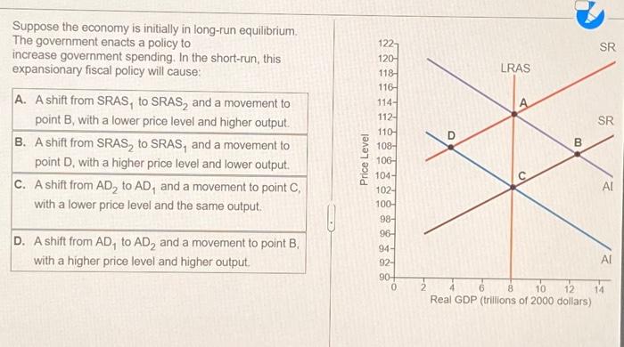 Solved Suppose The Economy Is Initially In Long Run Chegg