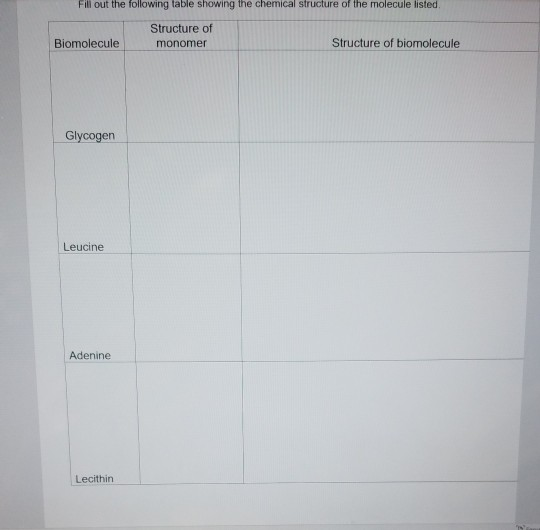 Solved Fill Out The Following Table Showing The Chemical Chegg