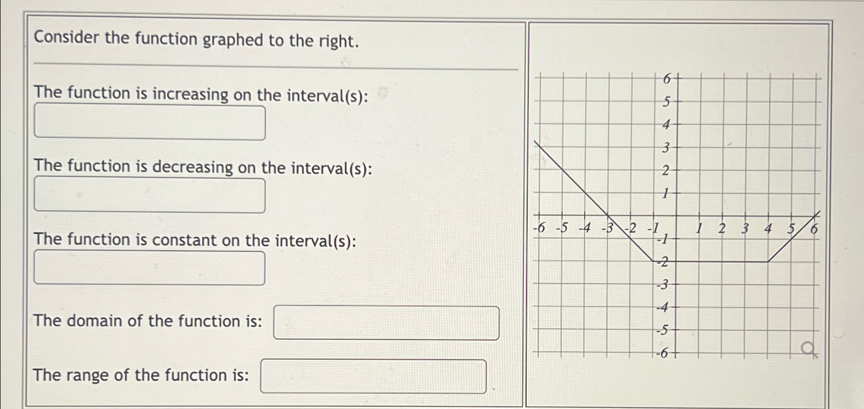 Solved Consider The Function Graphed To The Right The Chegg