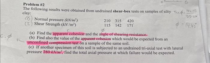 Solved Problem The Following Results Were Obtained From Chegg