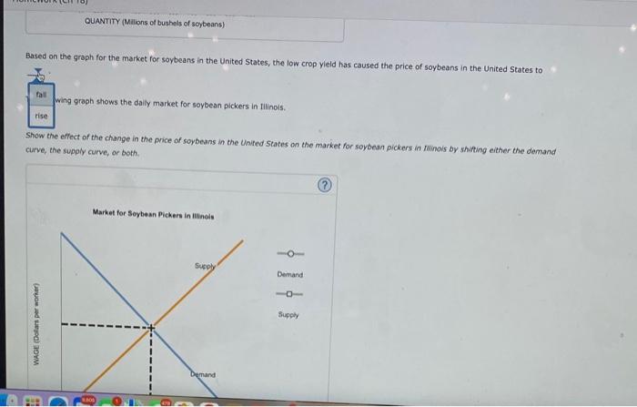 Solved 3 How Changes In The Goods Market Affect The Demand Chegg