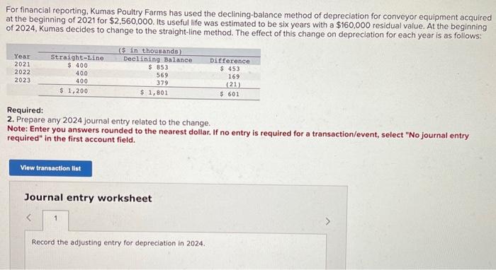 Solved For Financial Reporting Kumas Poultry Farms Has Used Chegg