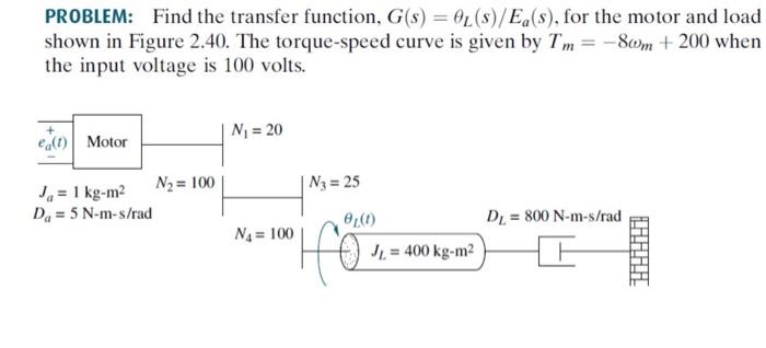 Solved Problem Find The Transfer Function G S The