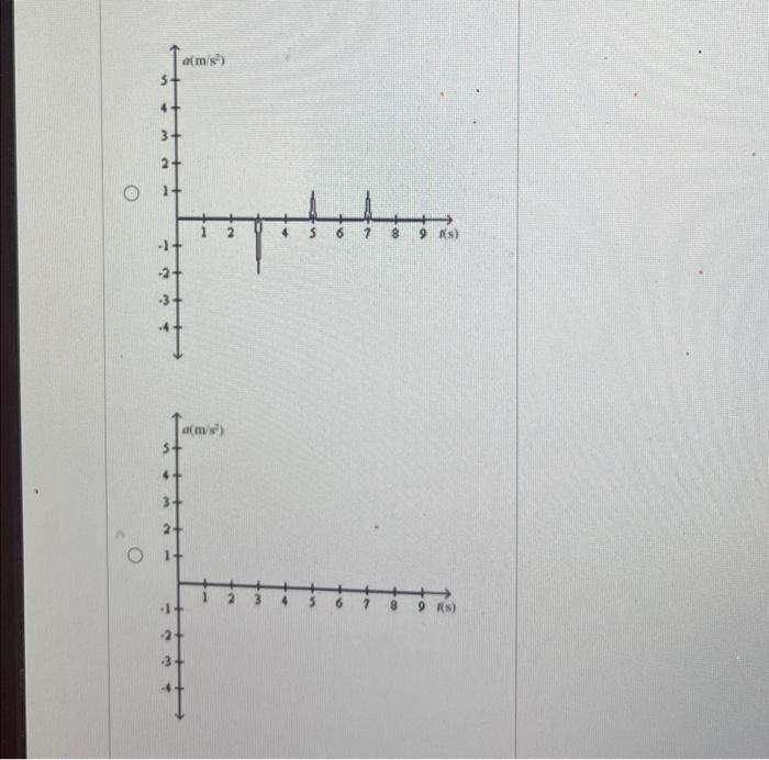 Solved An Object Is Moving In A Straight Line Along The Chegg