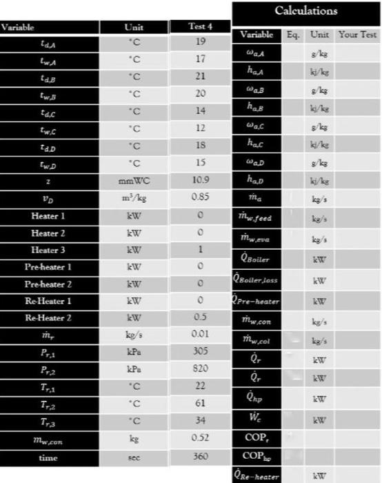 Determine The Specific Humidty Wet Bulb Temperature Chegg