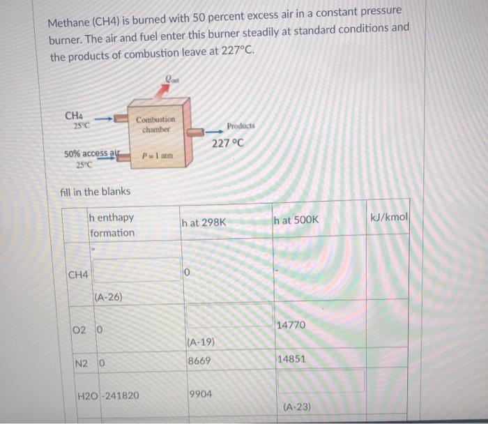 Solved Methane CH4 Is Burned With 50 Percent Excess Air In Chegg