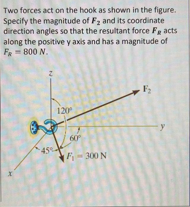 Solved Two Forces Act On The Hook As Shown In The Figure Chegg