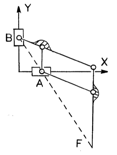 Solved For The 2D Simple Pantograph Mechanism Derive The X Chegg