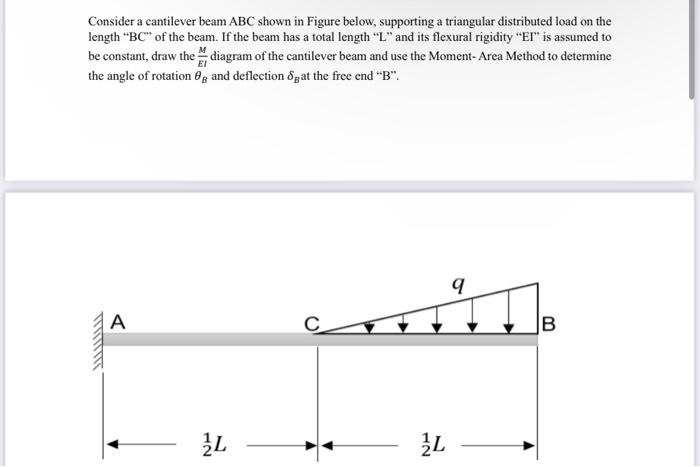 Solved Consider A Cantilever Beam ABC Shown In Figure Below Chegg