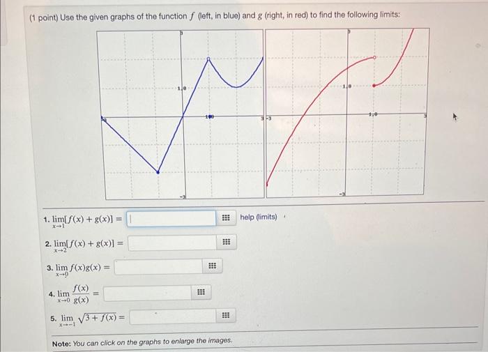 Solved Point Use The Given Graphs Of The Function F Chegg