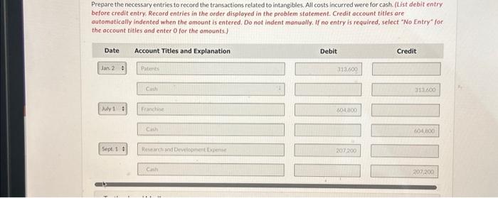 Solved On January Pharoah Company Had A Balance Of Chegg