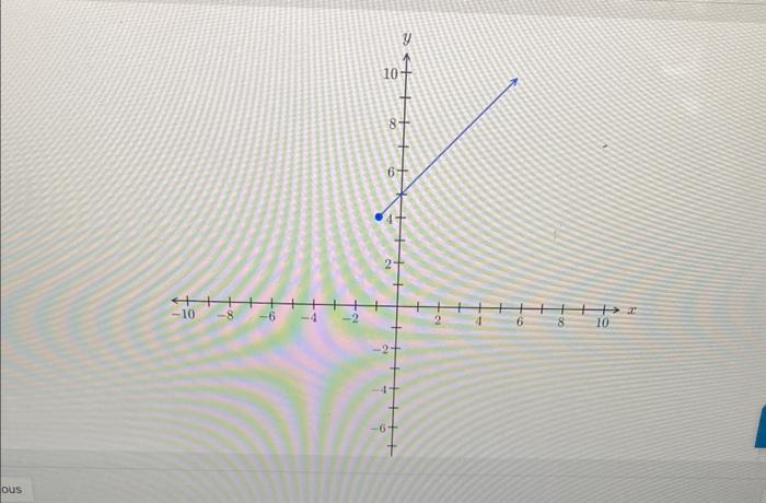 Solved The Figure Above Represents A Relation Between X And Chegg