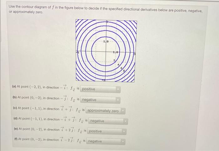 Solved Use The Contour Diagram Of F In The Figure Below To Chegg