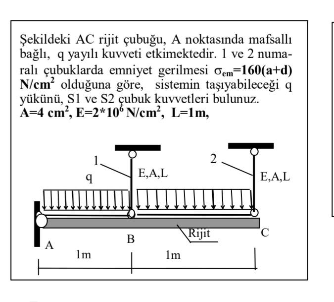 Solved Ekildeki Ac Rijit Ubu U A Noktas Nda Mafsall Chegg