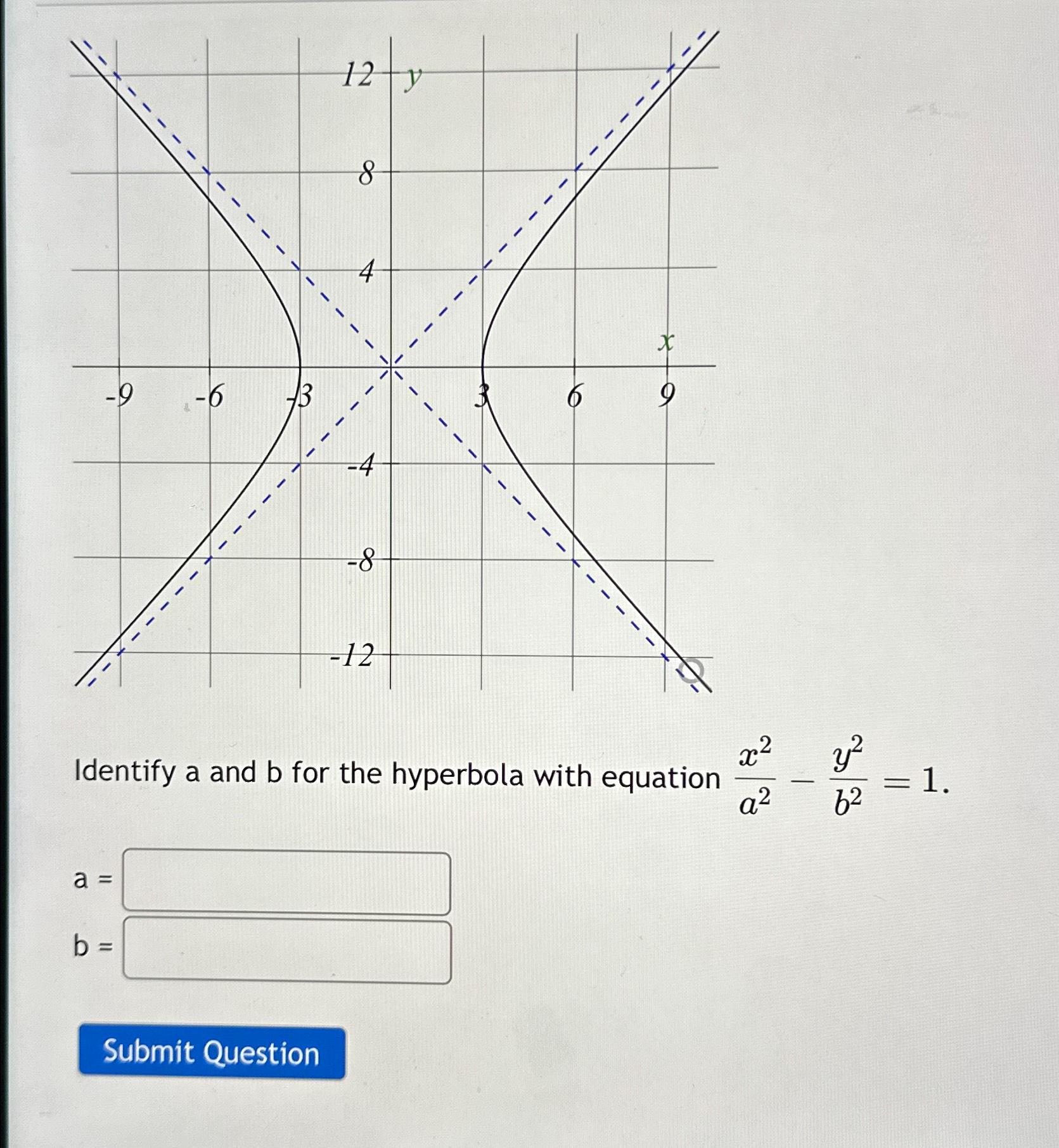 Solved Identify A And B For The Hyperbola With Equation Chegg