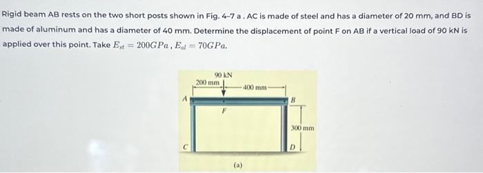 Solved Rigid Beam AB Rests On The Two Short Posts Shown In Chegg