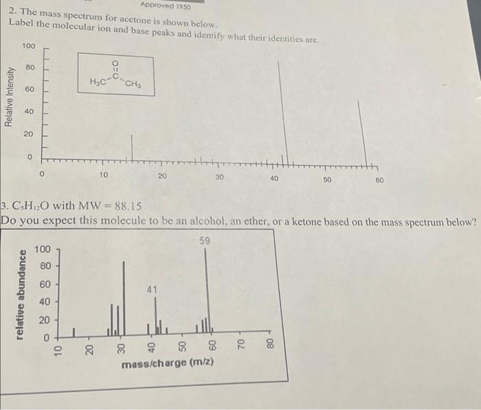 Solved Approved 1950 2 The Mass Spectrum For Acetone Is Chegg