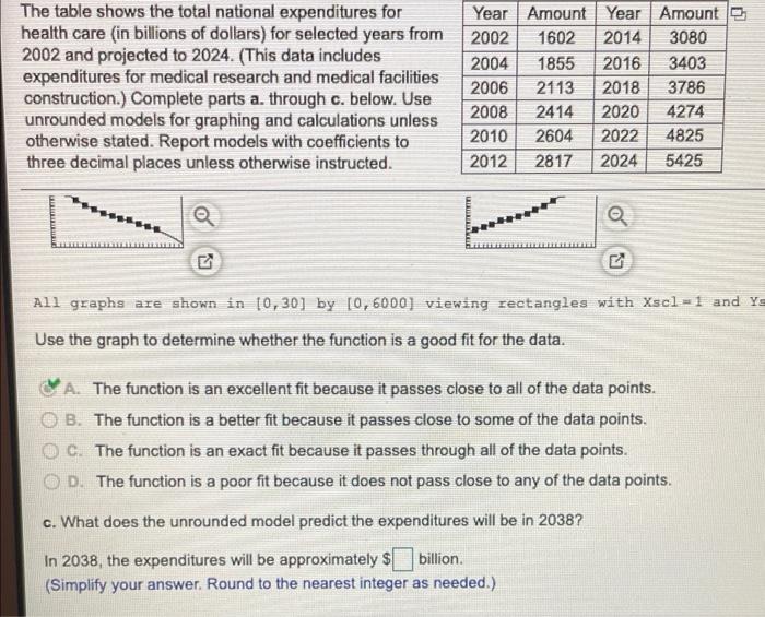 Solved The Table Shows The Total National Expenditures For Chegg