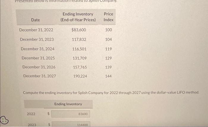 Solved Compute The Ending Inventory For Splish Company For Chegg