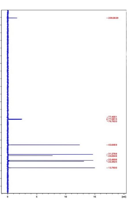 Solved This Is An Nmr Of A Ketone And I Am Having Trouble Chegg