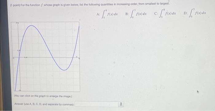 Solved Point For The Function F Whose Graph Is