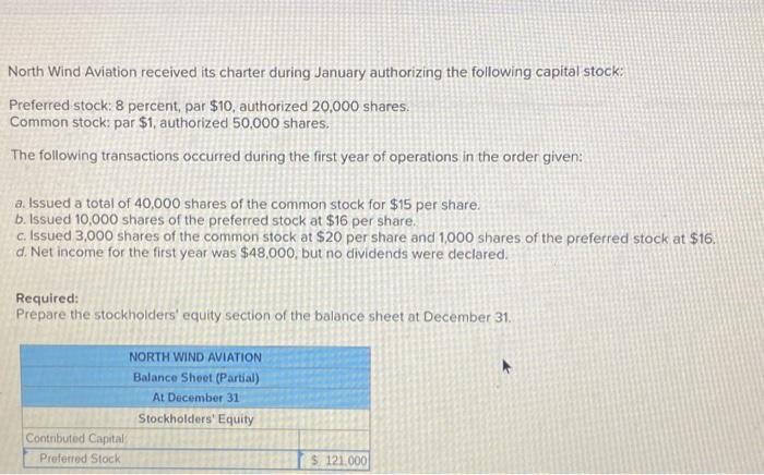 Solved North Wind Aviation Received Its Charter During Chegg