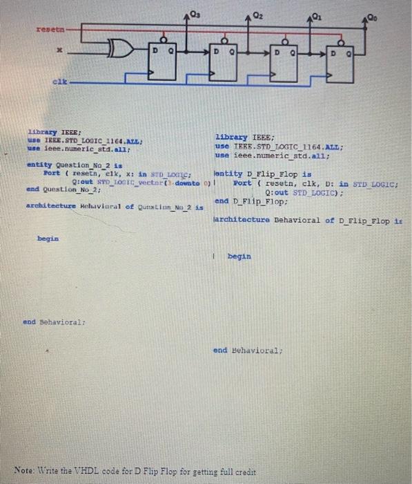 Write The Two Following VHDL Codes Using The Given Chegg