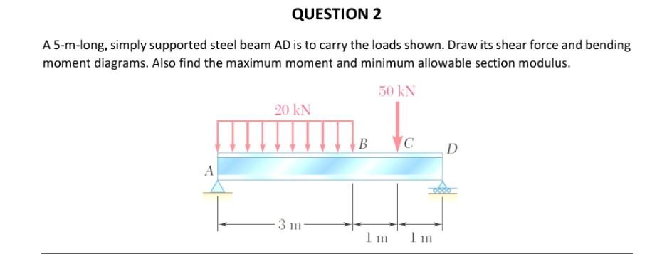 Solved Question A M Long Simply Supported Steel Beam Ad Chegg