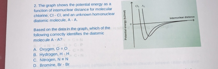 Solved CI A Intornuclear Distance 2 The Graph Shows The Chegg