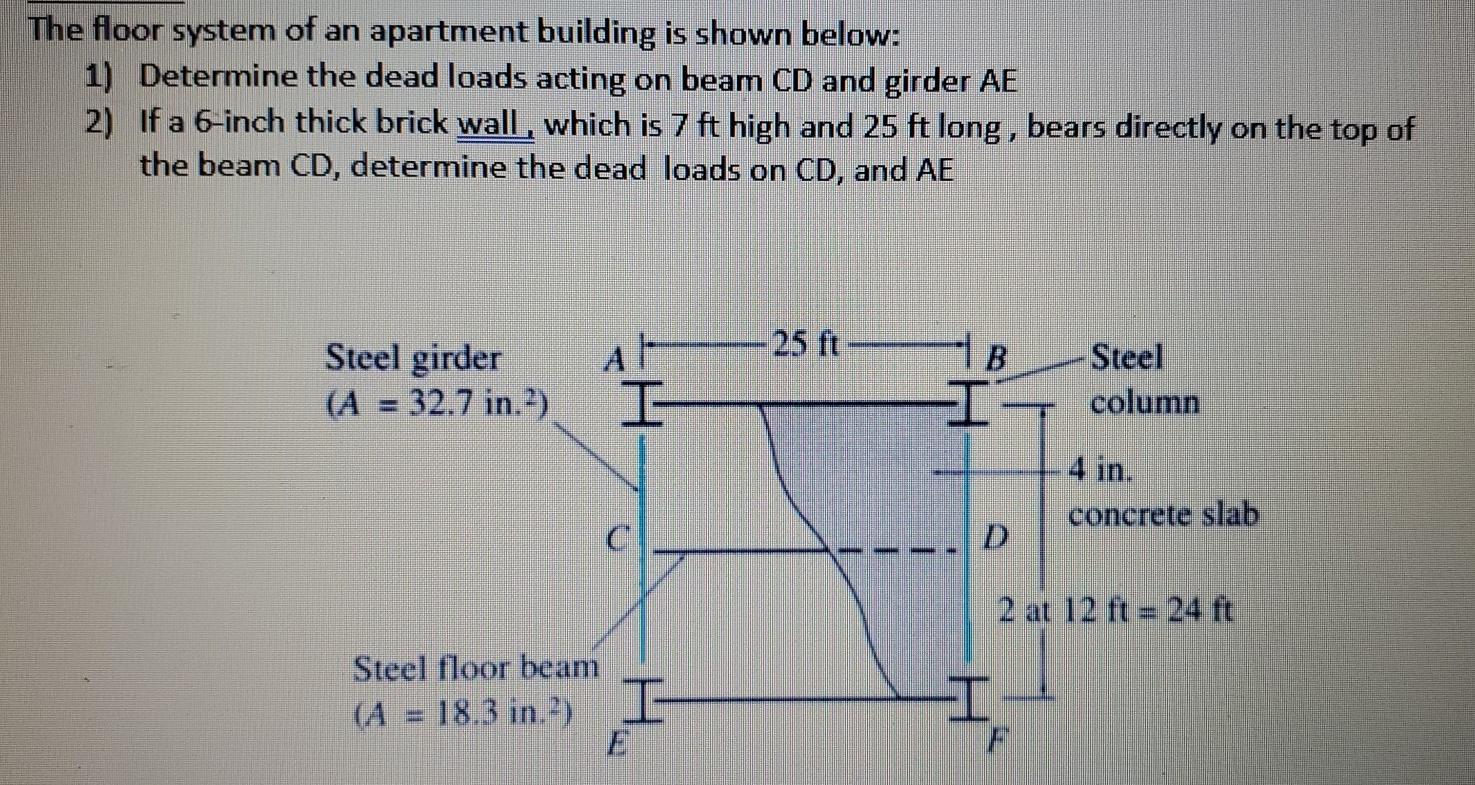 Solved The Floor System Of An Apartment Building Is Shown Chegg