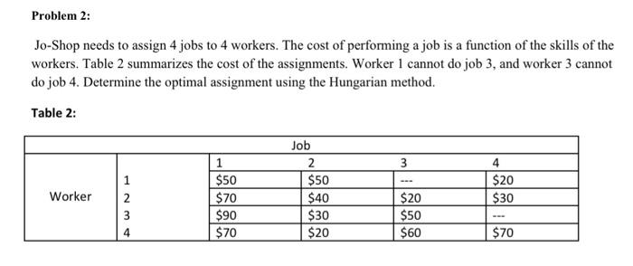 Solved Jo Shop Needs To Assign Jobs To Workers The Cost Chegg