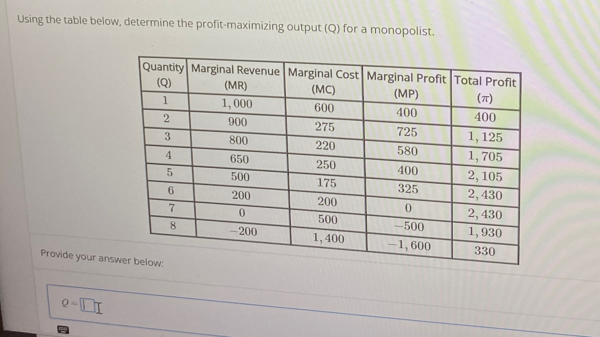 Solved Using The Table Below Determine The Profit Maximi