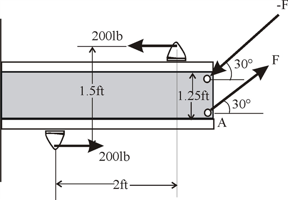 Solved Chapter 4 Problem 71P Solution Engineering Mechanics 14th