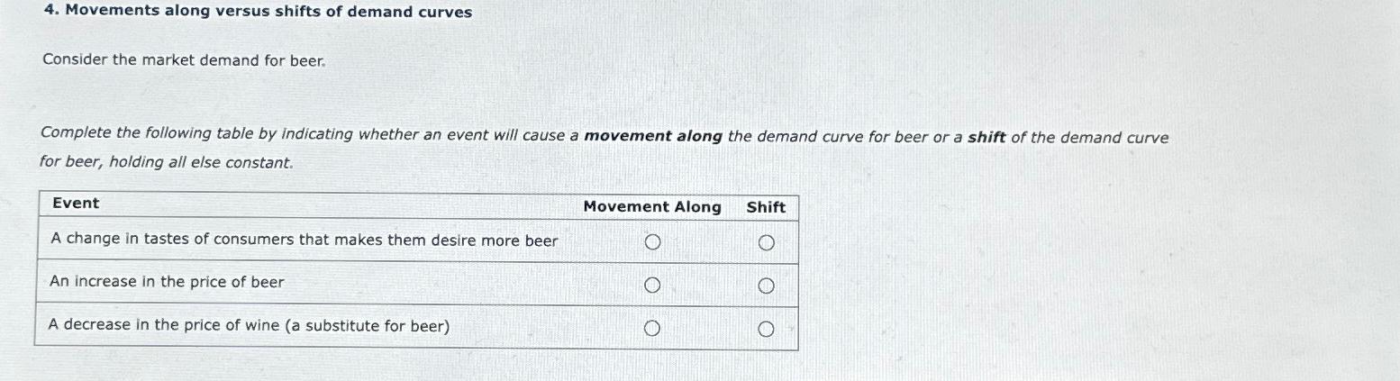 Solved Movements Along Versus Shifts Of Demand Chegg