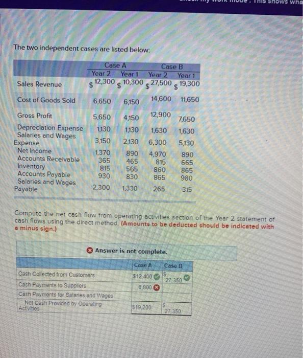 Solved Shows Whe The Two Independent Cases Are Listed Below Chegg