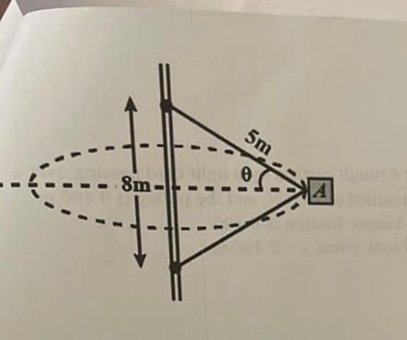 Solved A 4 Kg Block Is Attached To A Vertical Rod By Means Chegg