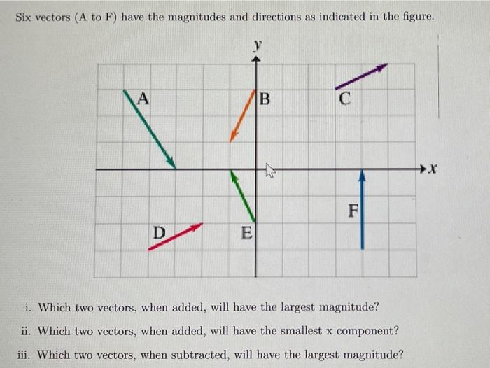 Solved Six Vectors A To F Have The Magnitudes And Chegg