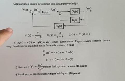 Asagida Kapali Evrim Bir Sistemin Blok Diyagram Chegg