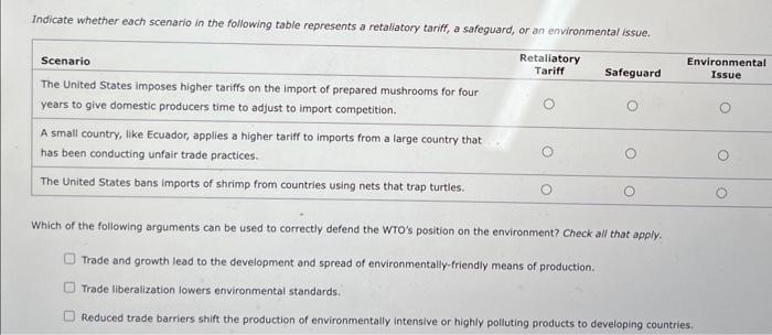 Solved Indicate Whether Each Scenario In The Following Table Chegg