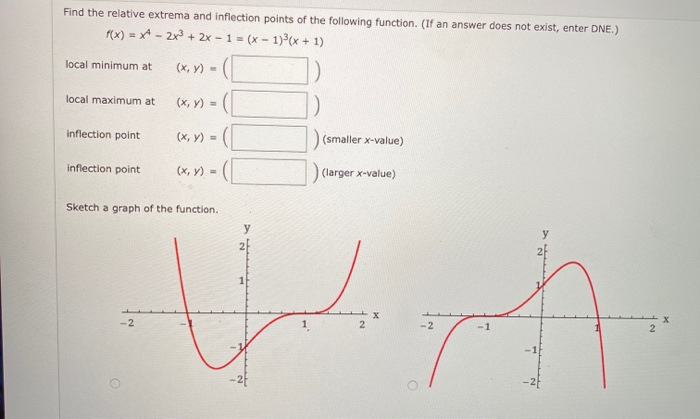 Solved Find The Relative Extrema And Inflection Points Of Chegg