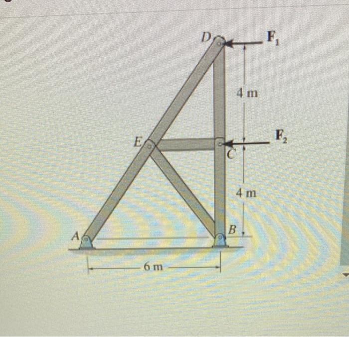 Solved 1 Determine The Force Member DE Of The Truss And Chegg