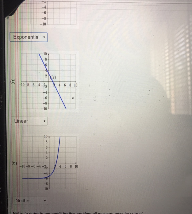 Solved 1 Point Determine If The Following Graphs Could Chegg