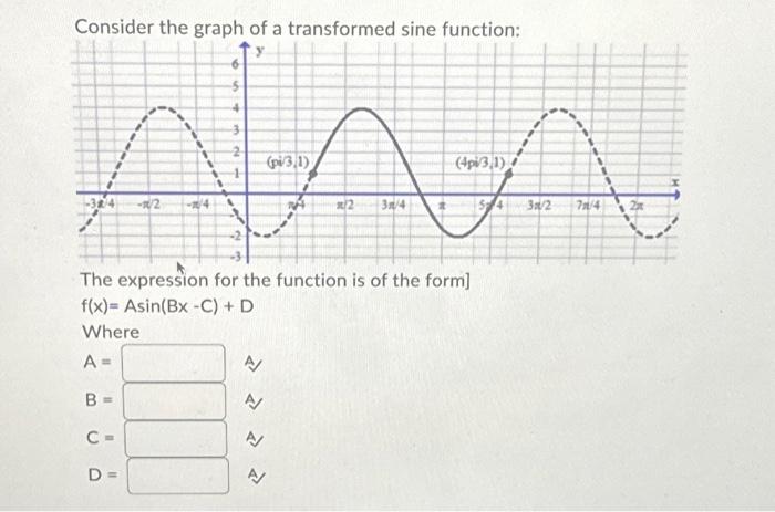 Solved Consider The Graph Of A Transformed Sine Function Chegg